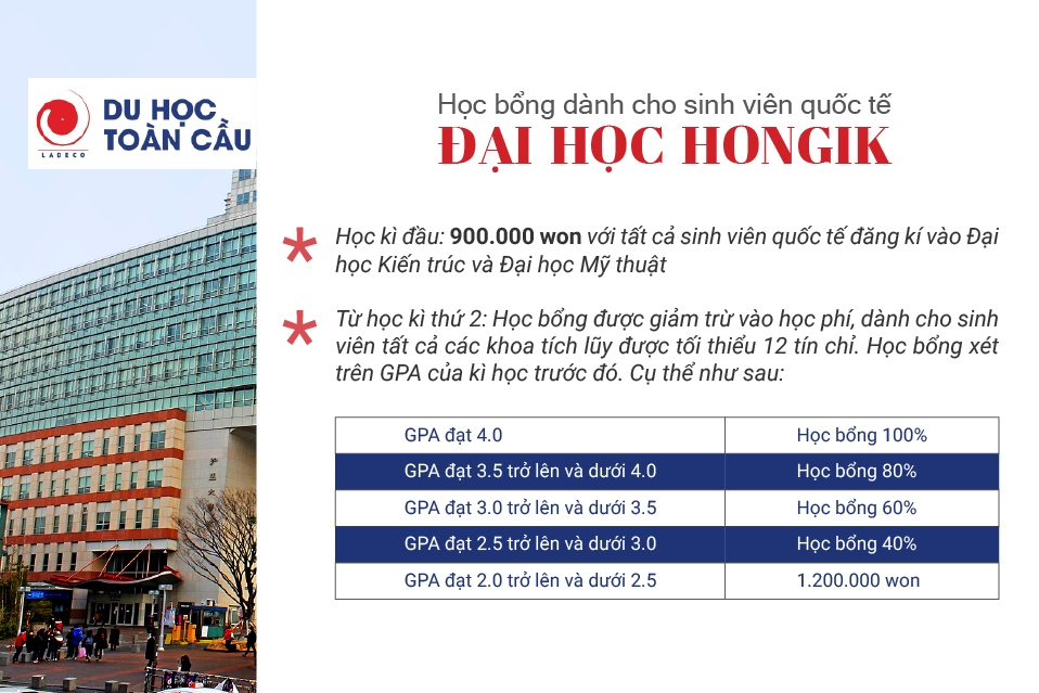  HỔNG BỔNG TRƯỜNG ĐẠI HỌC HONGIK